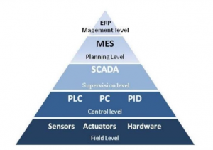 لایه های اتوماسیون صنعتی